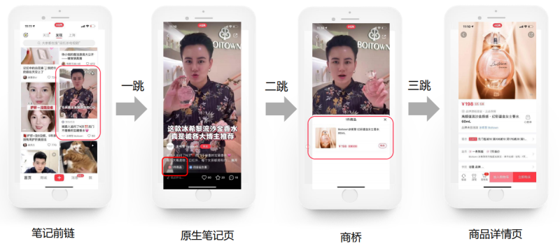 小红书竞价广告是什么?有哪些分类? | 小红书广告营销平台 小红书竞价广告是什么?有哪些分类? | 小红书广告营销平台