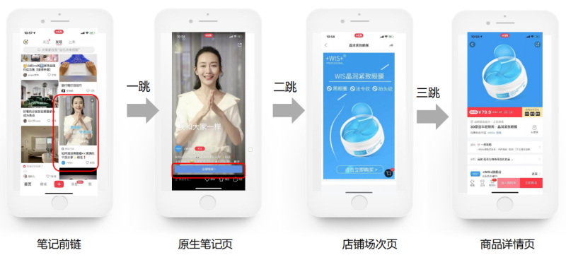 小红书竞价广告是什么?有哪些分类? | 小红书广告营销平台 小红书竞价广告是什么?有哪些分类? | 小红书广告营销平台