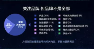 中小型早教机构靠百度打破营销困局 中小型早教机构靠百度打破营销困局
