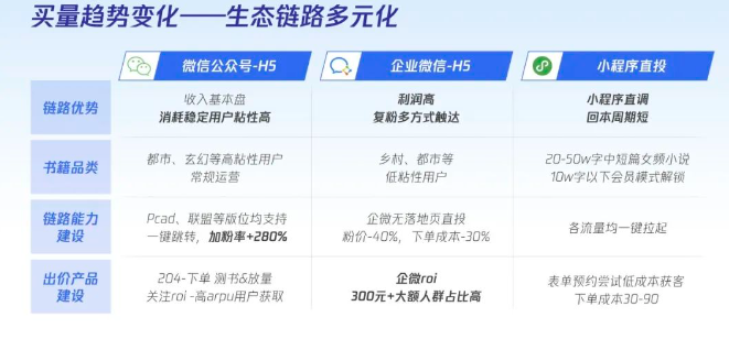 内容赛道多元发展，腾讯广告全链路提效助力增长