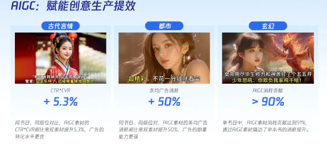 内容赛道多元发展，腾讯广告全链路提效助力增长