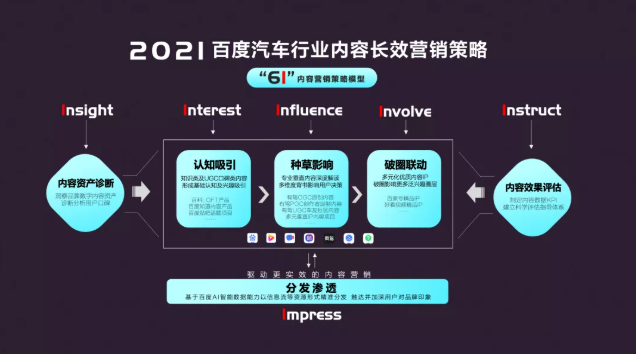 百度汽车广告营销如何拓展内容价值边界？