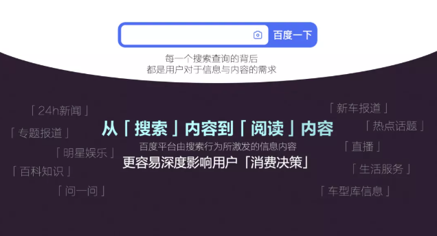 百度汽车广告营销如何拓展内容价值边界？