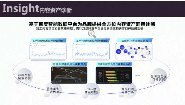 百度汽车广告营销如何拓展内容价值边界？