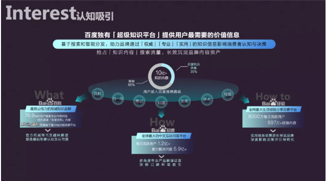 百度汽车广告营销如何拓展内容价值边界？