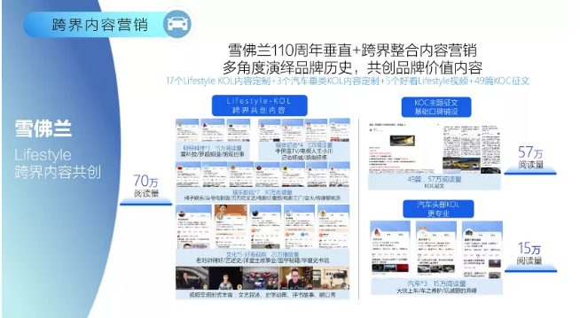 百度汽车广告营销如何拓展内容价值边界？