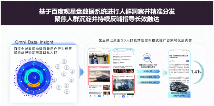 百度汽车广告营销如何拓展内容价值边界？