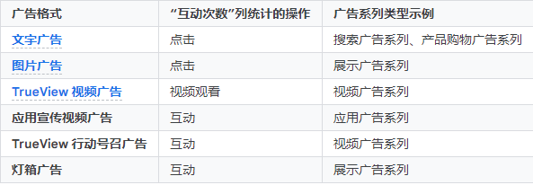 360推广开户的优势SEM竞价广告数据分析怎么做? 360推广开户的优势SEM竞价广告数据分析怎么做?