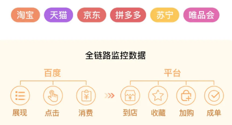 百度推广:电商商家全链路解决方案 百度推广:电商商家全链路解决方案