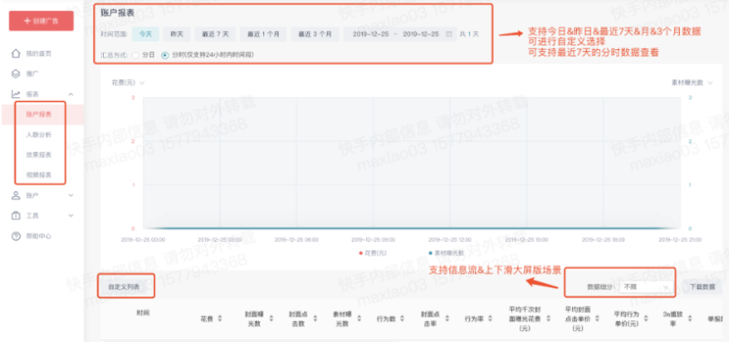 快手广告平台:效果广告监控广告数据查看报表 快手广告平台:效果广告监控广告数据查看报表