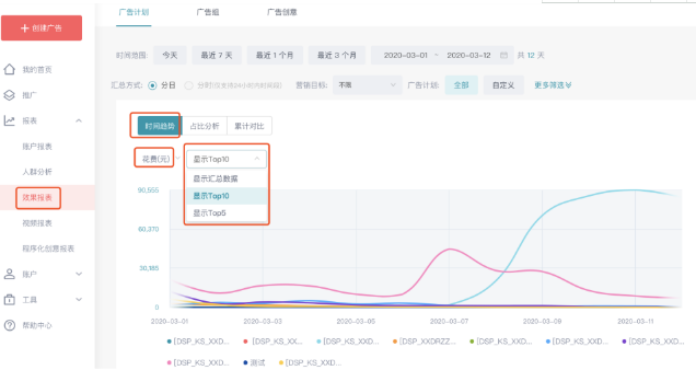 快手广告平台:效果广告监控广告数据查看报表 快手广告平台:效果广告监控广告数据查看报表
