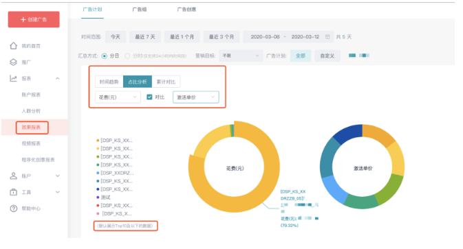 快手广告平台:效果广告监控广告数据查看报表 快手广告平台:效果广告监控广告数据查看报表