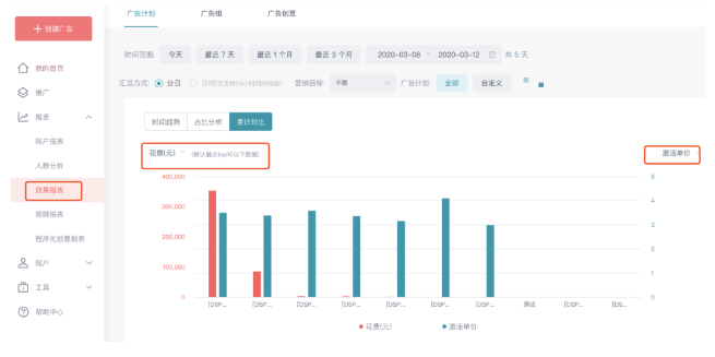 快手广告平台:效果广告监控广告数据查看报表 快手广告平台:效果广告监控广告数据查看报表