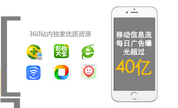 360广告推广品牌升级|360广告推广产品升级 360广告推广品牌升级|360广告推广产品升级