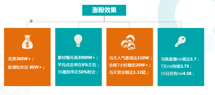 快手短视频广告美妆案例 快手短视频广告美妆案例