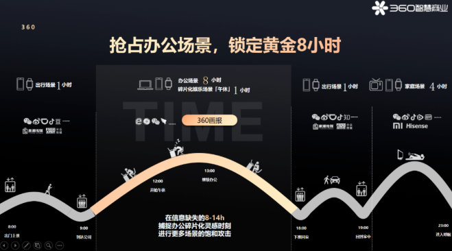 360画报是怎样把广告展现在用户面前的? 360画报是怎样把广告展现在用户面前的?