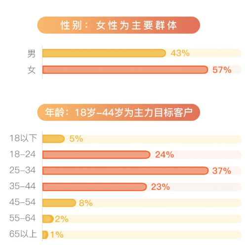 百度推广:职业新赛道 | 业务分析和玩法 百度推广:职业新赛道 | 业务分析和玩法