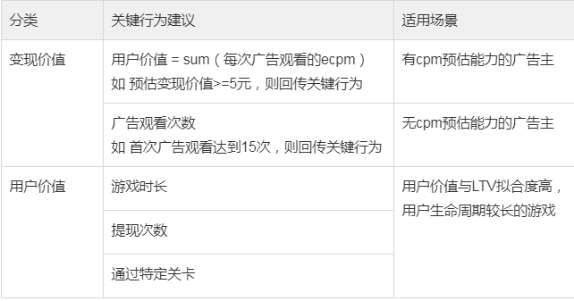 快手广告推广平台产品说明:关键行出价 快手广告推广平台产品说明:关键行出价