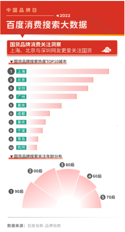 这些消费搜索大数据值得关注-百度广告平台
