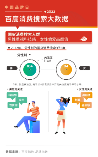 这些消费搜索大数据值得关注-百度广告平台