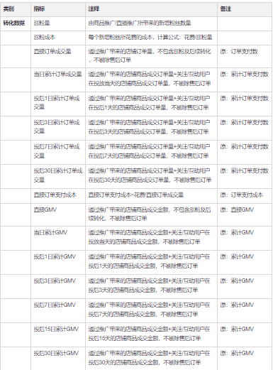快手短视频广告:小店通涨粉转化追踪报表帮助文档 快手短视频广告:小店通涨粉转化追踪报表帮助文档