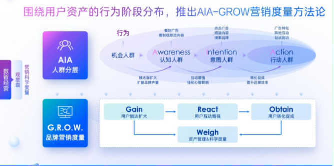 《2022百度营销推广通案》发布:AI技术拓展品牌增长边界 《2022百度营销推广通案》发布:AI技术拓展品牌增长边界