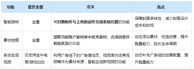 快手广告短视频推广方案 快手广告短视频推广方案