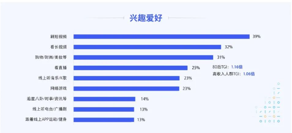2023家居消费新趋势:用腾讯视频广告“好内容”拿捏三大代表人群 2023家居消费新趋势:用腾讯视频广告“好内容”拿捏三大代表人群