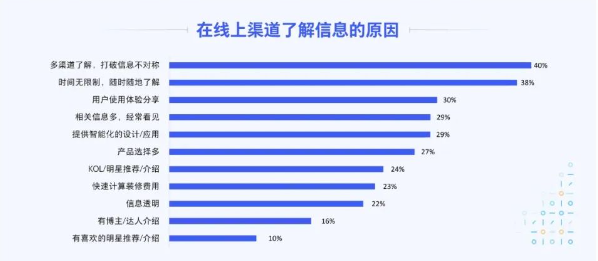 2023家居消费新趋势:用腾讯视频广告“好内容”拿捏三大代表人群 2023家居消费新趋势:用腾讯视频广告“好内容”拿捏三大代表人群