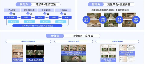 2023家居消费新趋势:用腾讯视频广告“好内容”拿捏三大代表人群 2023家居消费新趋势:用腾讯视频广告“好内容”拿捏三大代表人群