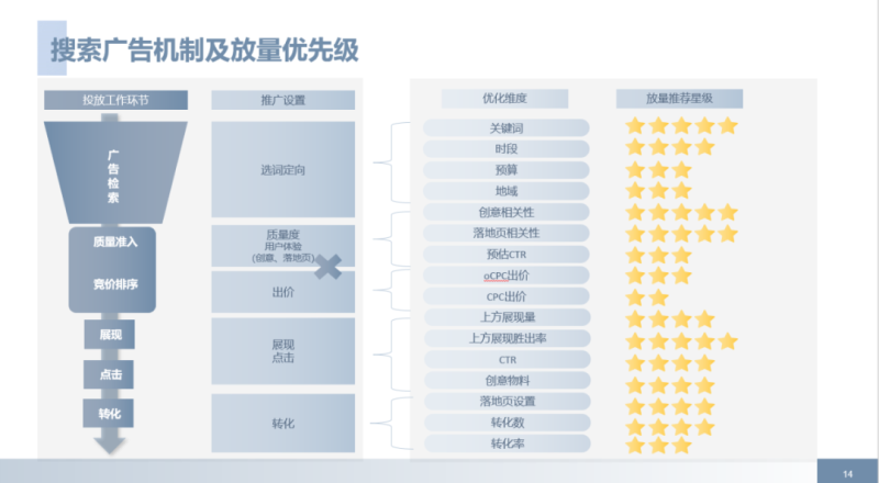 后疫情时代,百度推广助力本地装修,囤量不是问题! 后疫情时代,百度推广助力本地装修,囤量不是问题!