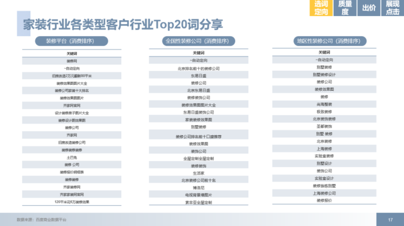 后疫情时代,百度推广助力本地装修,囤量不是问题! 后疫情时代,百度推广助力本地装修,囤量不是问题!