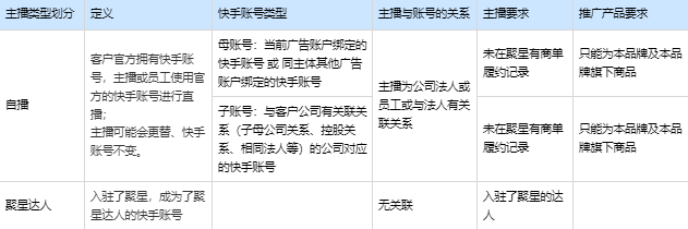 快手短视频广告：快手行业直播推广主播绑定流程