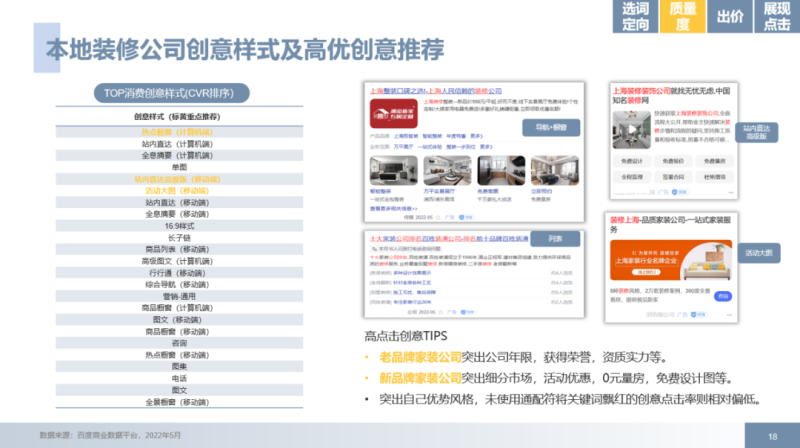 后疫情时代,百度推广助力本地装修,囤量不是问题! 后疫情时代,百度推广助力本地装修,囤量不是问题!