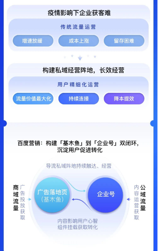 百度广告实现企业号与基木鱼双闭环，用户深度转化沉淀！