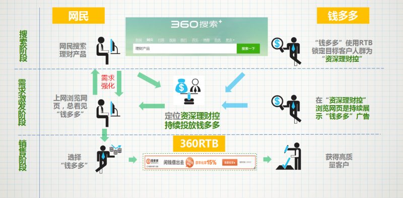 360推广后台展示合作网络简介 360推广后台展示合作网络简介