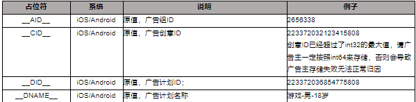 快手短视频广告：H5落地页类广告转化数据API对接文档