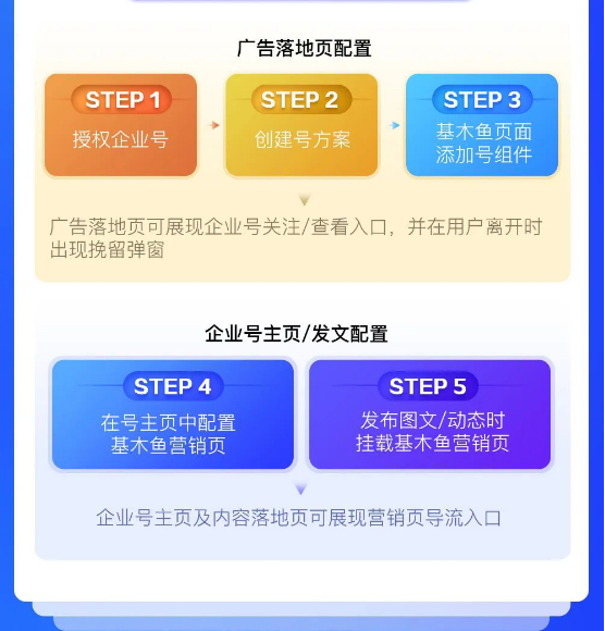 百度广告实现企业号与基木鱼双闭环，用户深度转化沉淀！