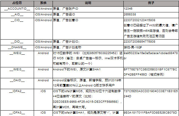 快手短视频广告:应用下载类广告转化数据API接口文档 快手短视频广告:应用下载类广告转化数据API接口文档
