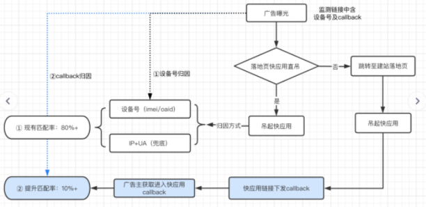 快手短视频广告:应用下载类广告转化数据API接口文档 快手短视频广告:应用下载类广告转化数据API接口文档