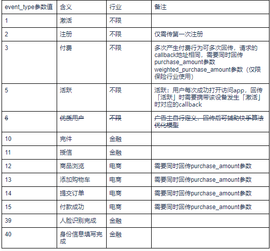 快手短视频广告:应用下载类广告转化数据API接口文档 快手短视频广告:应用下载类广告转化数据API接口文档
