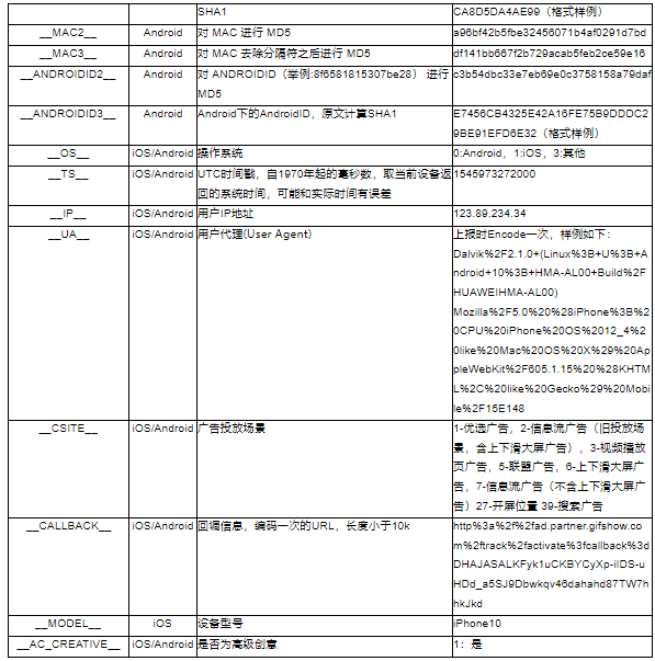 快手短视频广告:应用下载类广告转化数据API接口文档 快手短视频广告:应用下载类广告转化数据API接口文档