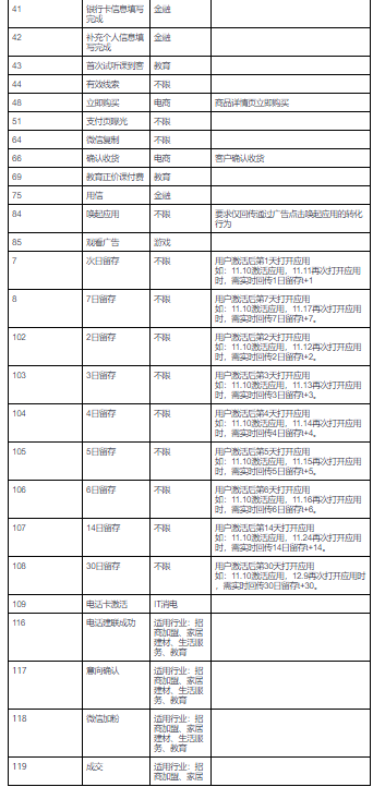 快手短视频广告:应用下载类广告转化数据API接口文档 快手短视频广告:应用下载类广告转化数据API接口文档
