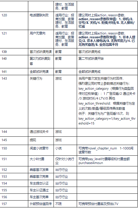 快手短视频广告:应用下载类广告转化数据API接口文档 快手短视频广告:应用下载类广告转化数据API接口文档