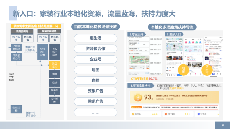 后疫情时代,百度推广助力本地装修,囤量不是问题! 后疫情时代,百度推广助力本地装修,囤量不是问题!