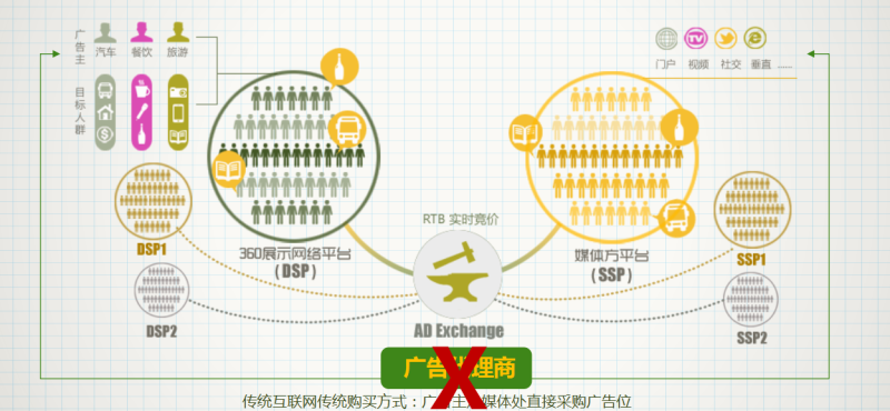 360推广后台展示合作网络简介 360推广后台展示合作网络简介