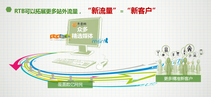 360推广后台展示合作网络简介 360推广后台展示合作网络简介