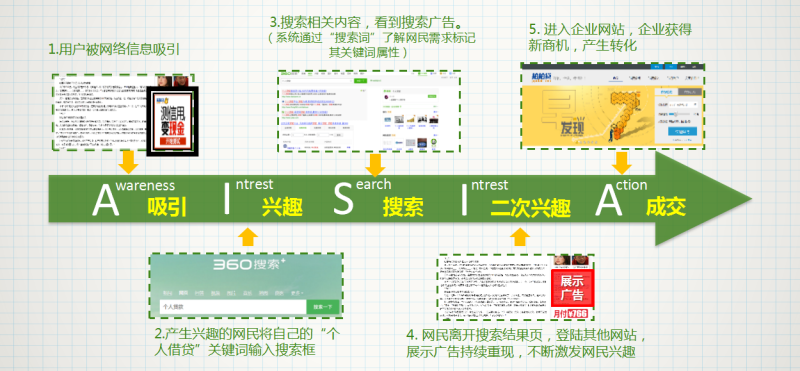 360推广后台展示合作网络简介 360推广后台展示合作网络简介