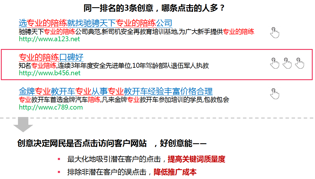 360推广系列培训之创意撰写技巧 360推广系列培训之创意撰写技巧