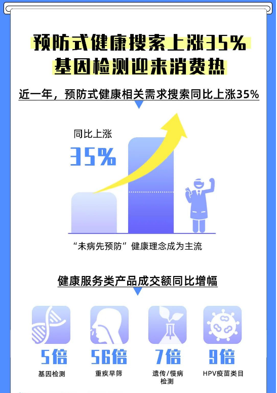 百度广告联手京东突破618消费,形成价值型购买! 百度广告联手京东突破618消费,形成价值型购买!